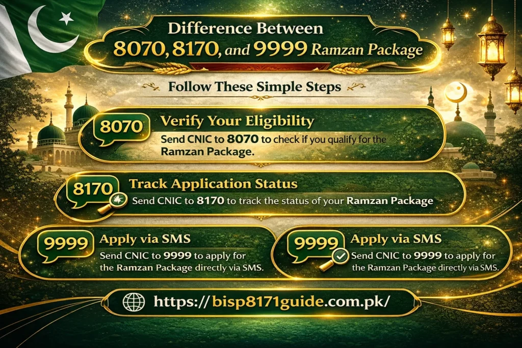 9999 prime minister ramzan package 2026