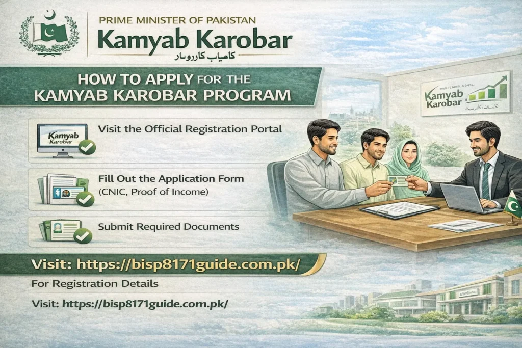 Prime Minister’s Kamyab Jawan Program