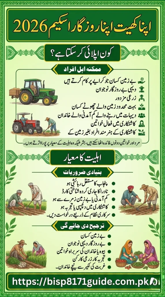 Apna Khet Apna Rozgar 2026 apply online form