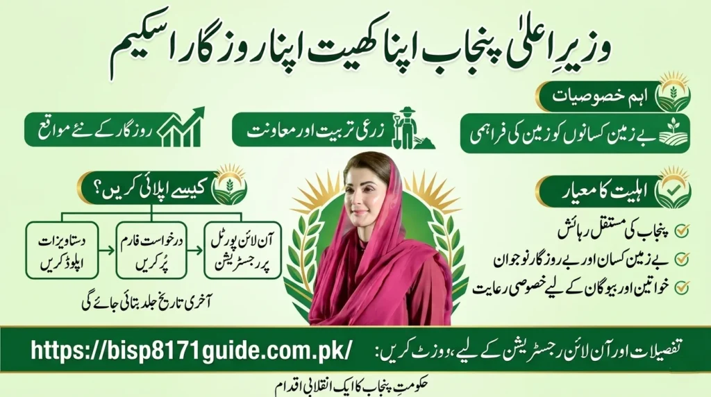 Apna Khet Apna Rozgar Scheme