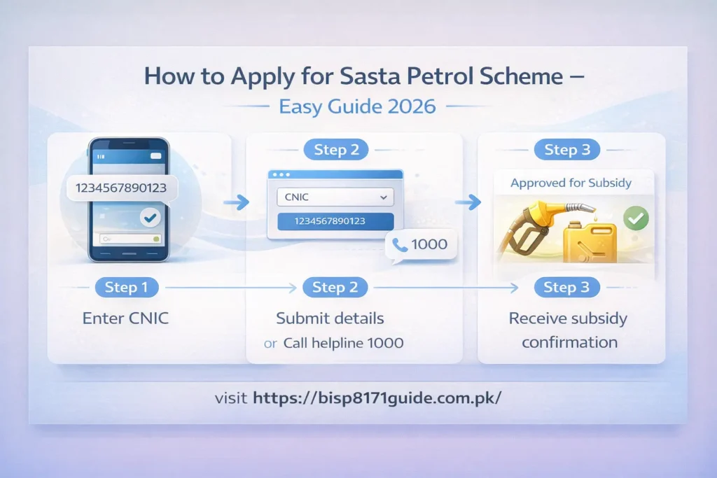 Maryam Nawaz Sasta Petrol Scheme 2026 